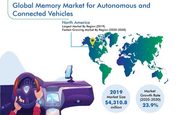 Memory Market for Autonomous and Connected Vehicles | Industry Forecast to 2030