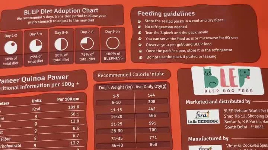 Best Dog Food In India - BLEP