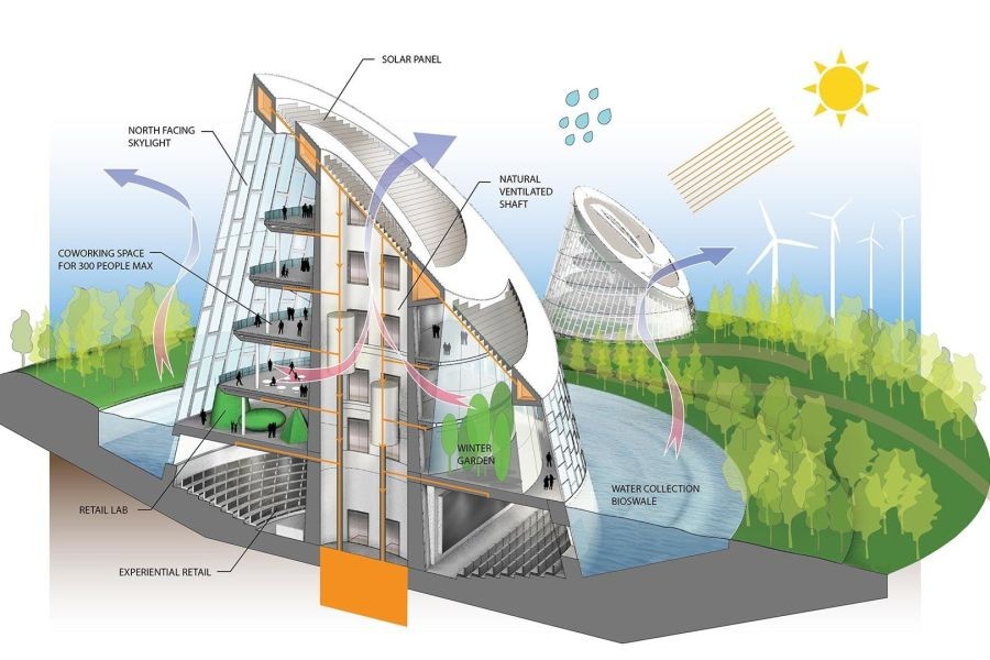 The Ultimate Expert Guide to Why Sustainable Construction Might Not Be as Green as You Think