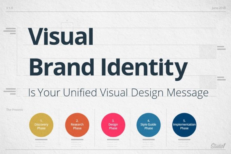 How to Create a High-Impact Visual Identity for Your Business – Unlocking the Secrets to Success