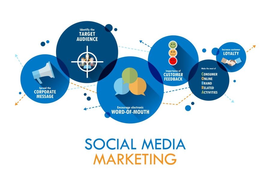 How to Use AI for Smarter Social Media Marketing in NZ – The Complete Roadmap for New Zealanders