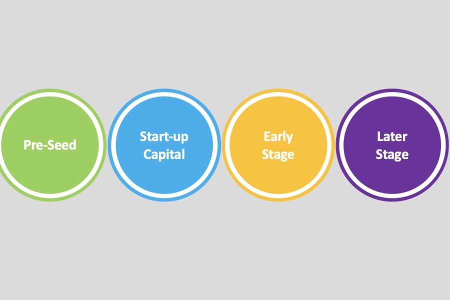 Why Venture Capital in Australia Is Only for the Rich (And What to Do About It)