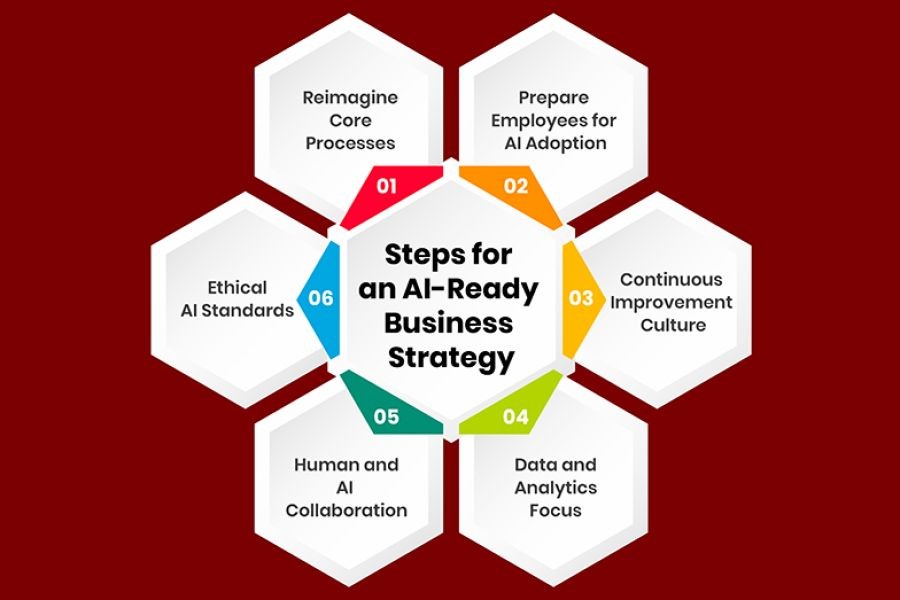 Why Every NZ Business Needs an AI Strategy in 2025 – What Makes It a Kiwi-Only Opportunity