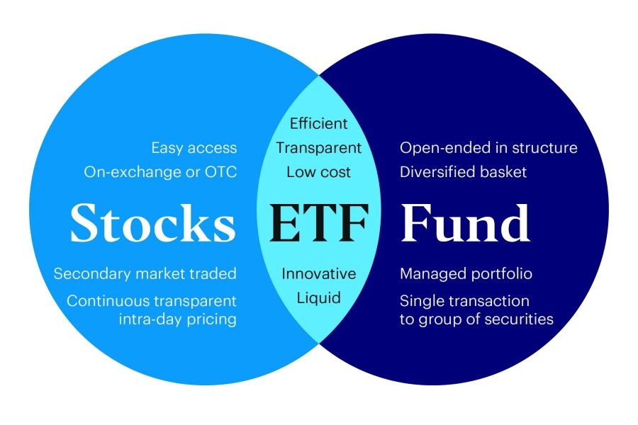 7 Reasons Why ETFs Are a Game-Changer for Australian Investors