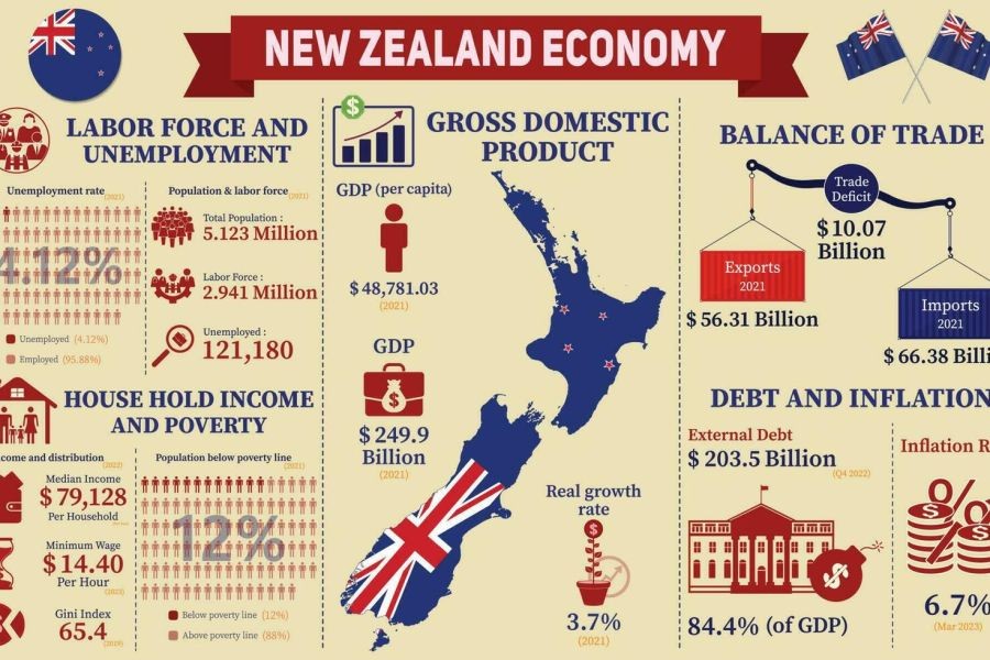 New Zealand's Economic Impact on the Asia-Pacific – The Best Guide You’ll Ever Read