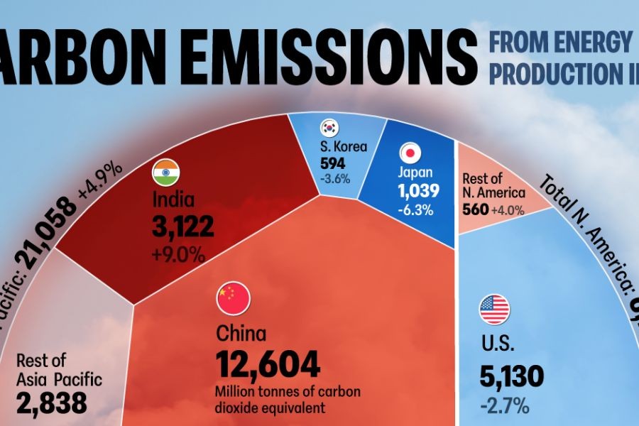 The Hidden Truth About Australia’s Carbon Emissions – (And Why You Should Care in 2025)