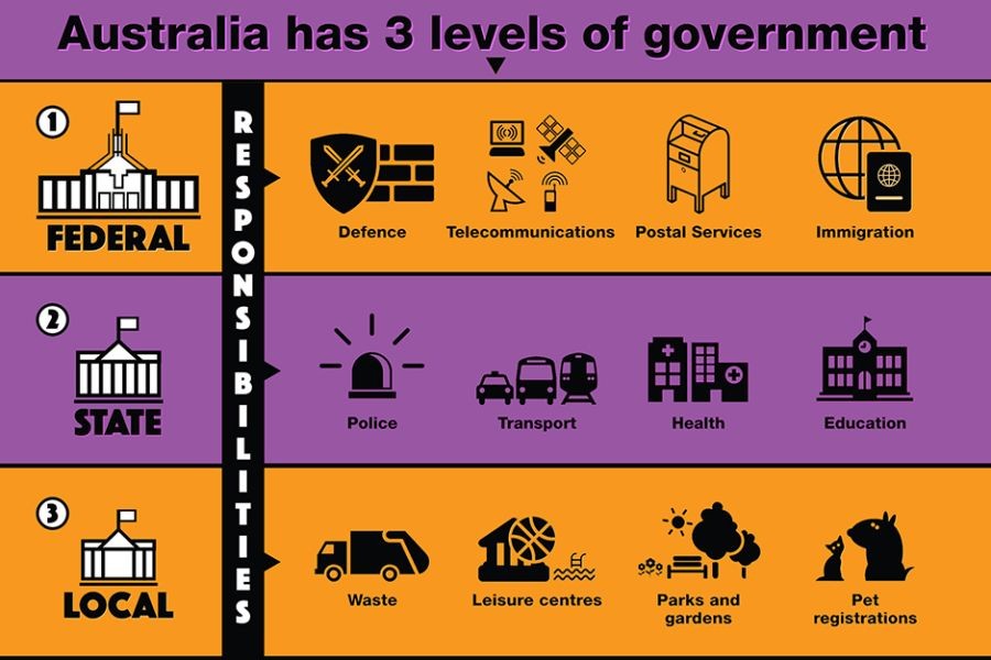 5 Mistakes Local Councils Make When Planning New Roads – What No One Is Telling Australians