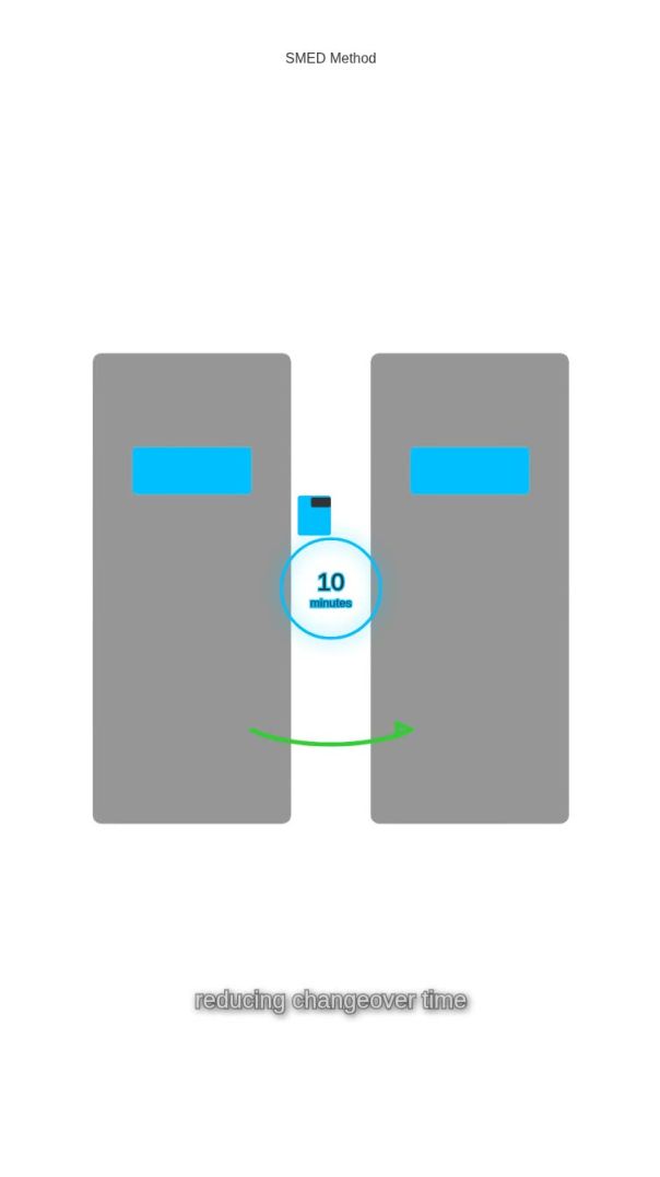 SMED in Lean Manufacturing – Quick Explainer