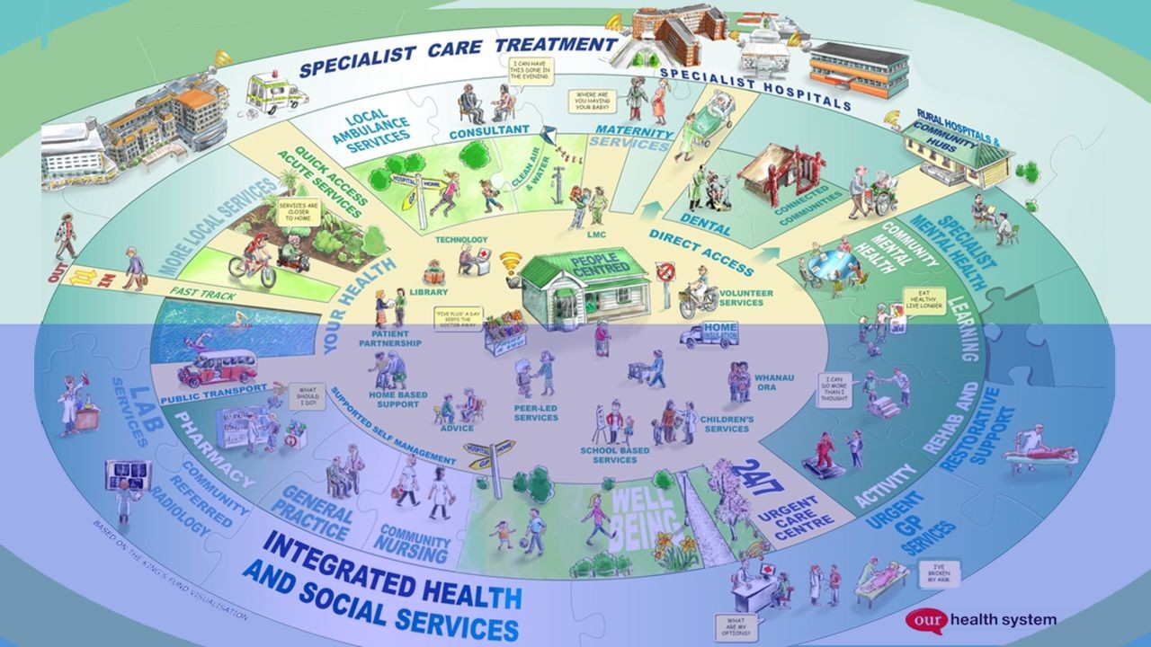 Top 8 Things You Didn’t Know About New Zealand’s Healthcare System – How It’s Powering NZ’s Next Wave of Growth