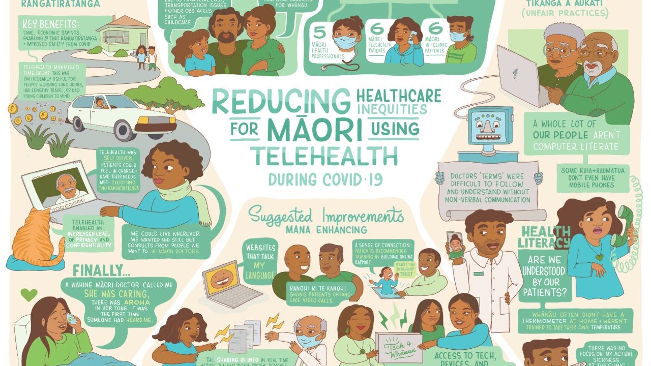 The Early Days of New Zealand’s Healthcare System and Its Evolution – How It’s Powering NZ’s Next Wave of Growth