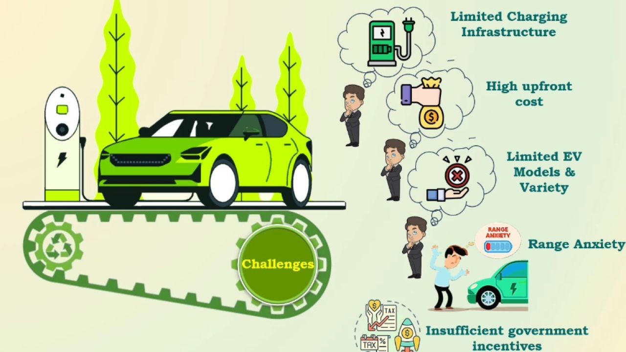 Electric Vehicle Safety and Driving Tutorial Videos for Kiwis