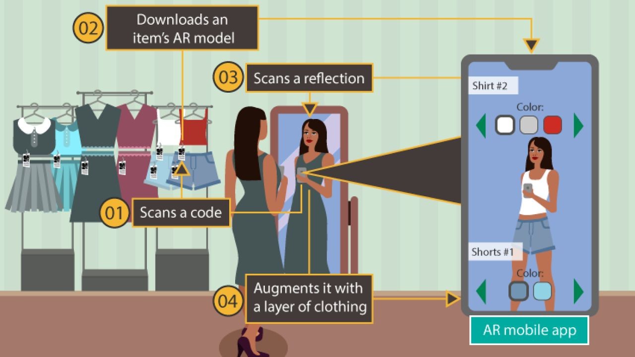 How Augmented Reality Shopping Videos Transform NZ E-commerce