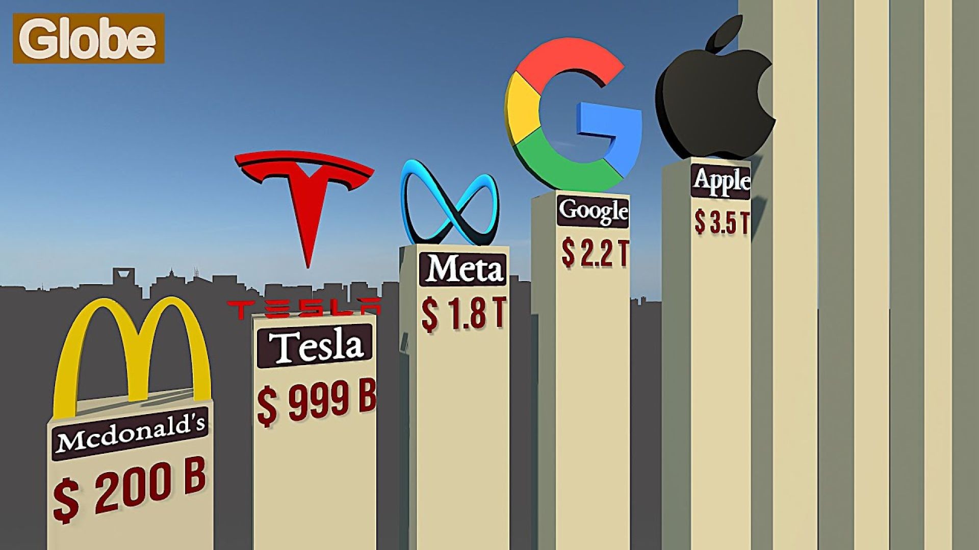 Top 10 RICHEST COMPANIES in the World 2025 💰🌍