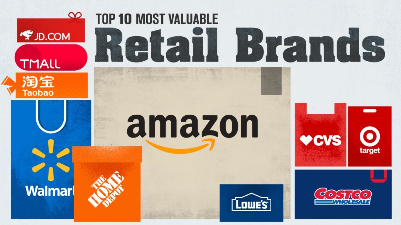 How Retail Brands Build Storytelling Campaigns with Video in NZ