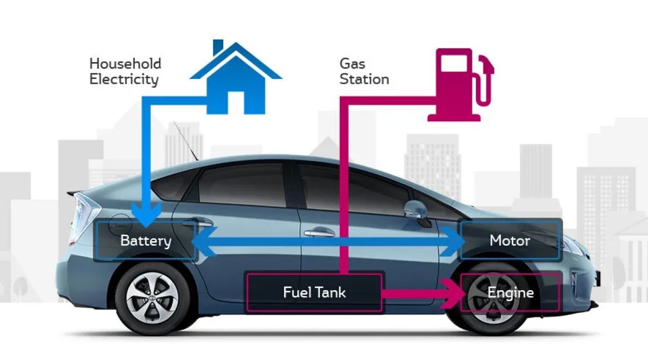 Hybrid Vehicle Technology Videos Explaining the Future of NZ Driving
