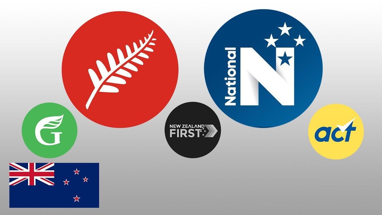 Top 5 New Zealand Political Parties with the Most Influence
