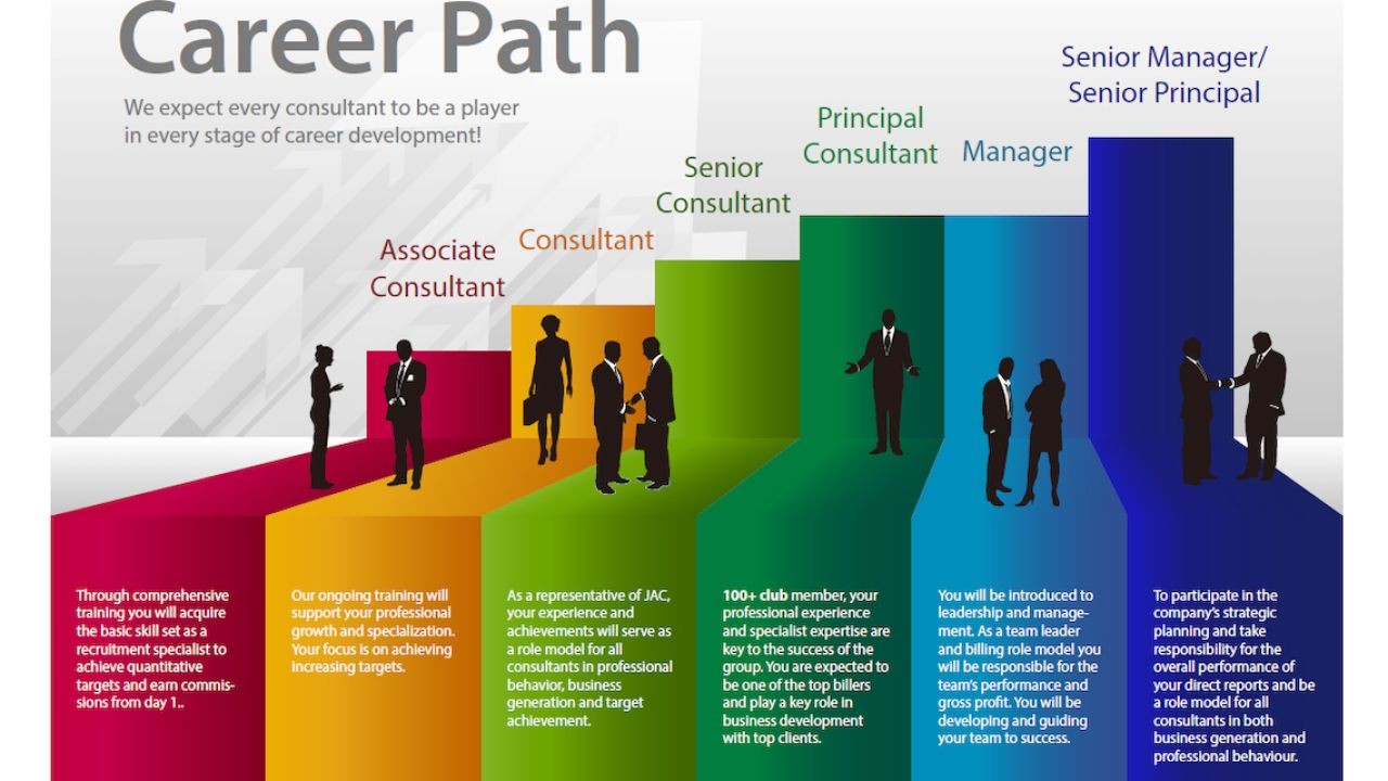 How Career Pathway Videos Prepare Kiwi Students for the Future