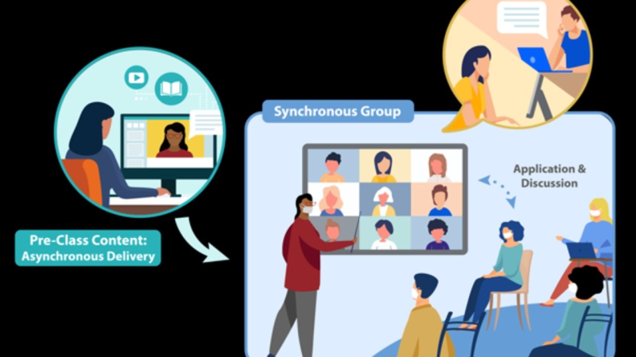 Why Hybrid Learning Video Content is the Future of NZ Education