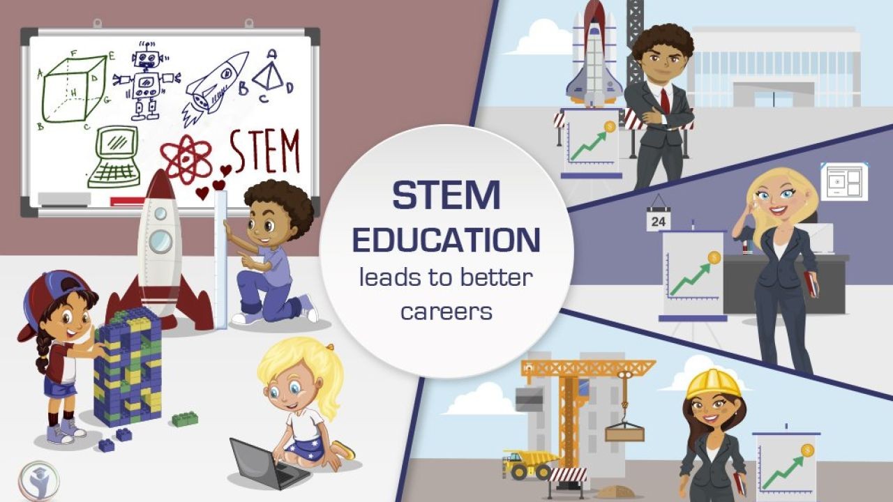 Why STEM Education Videos Inspire Kiwi Students’ Future Careers