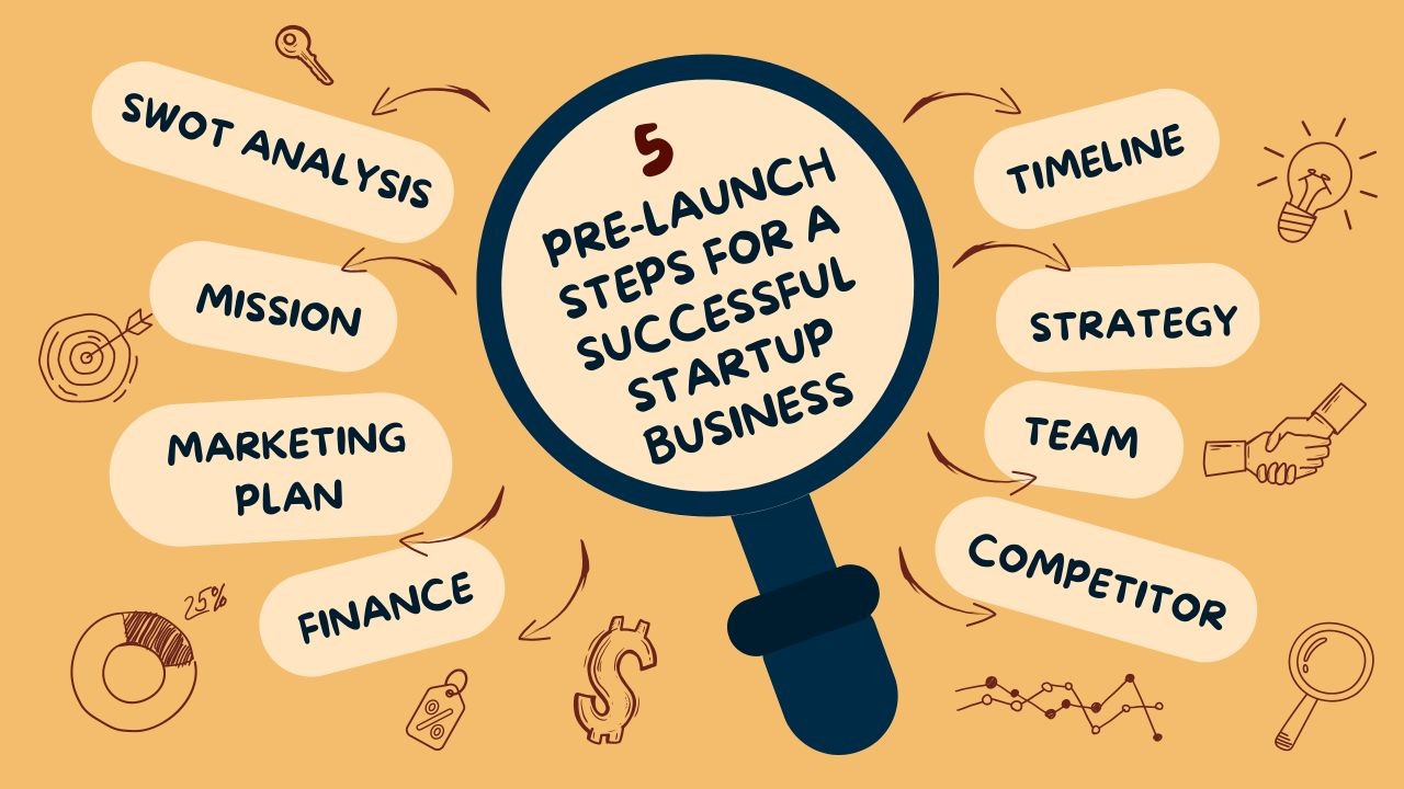 Startup Launch Journey Videos for Kiwi Innovators