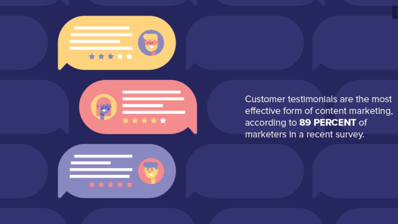 How Customer Testimonials and Reviews Gain Impact With New Zealand Video Platform