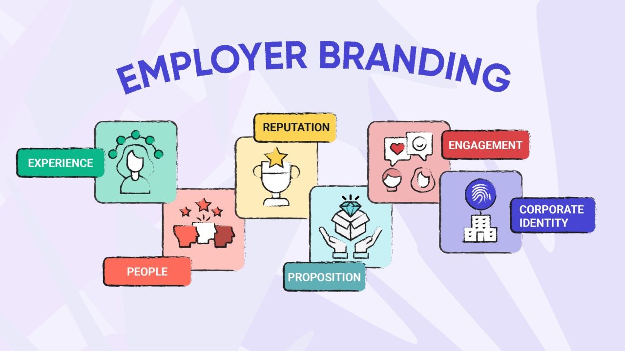 Employer Branding Video Campaigns That Work for Australian Companies