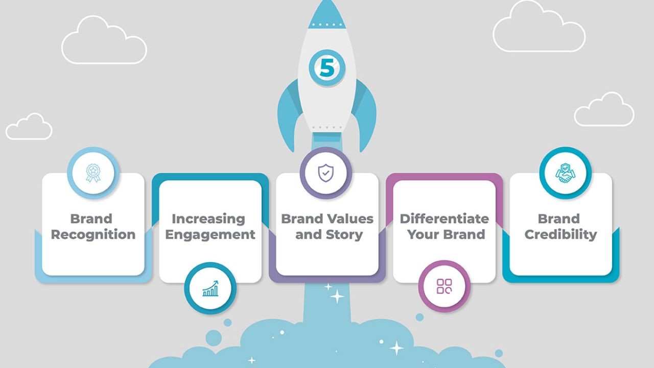 Boosting Brand Credibility Through Retail Video Content in Australia