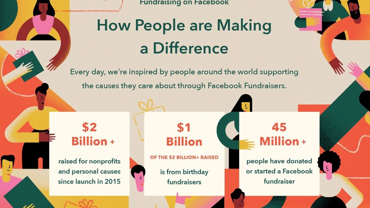 Interactive Online Video Campaigns to Engage Australians in Nonprofit Causes