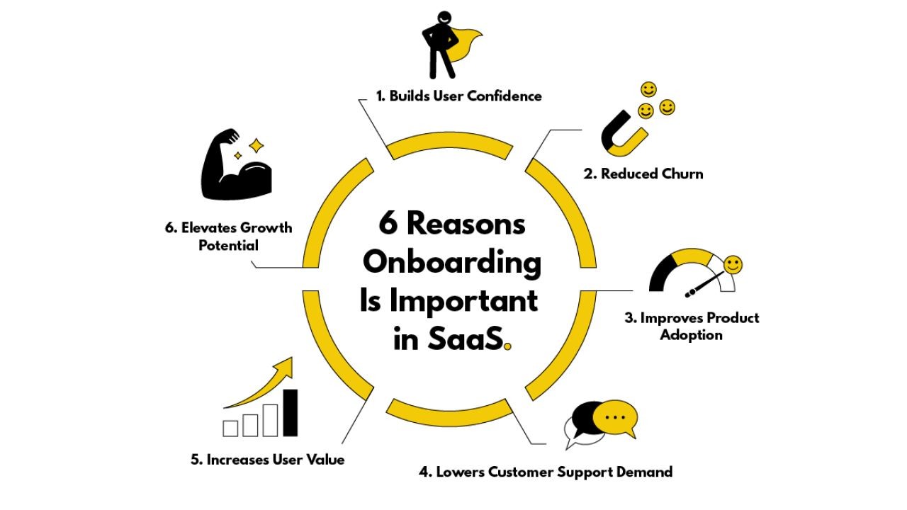 SaaS Onboarding Video Guides for Australian Clients