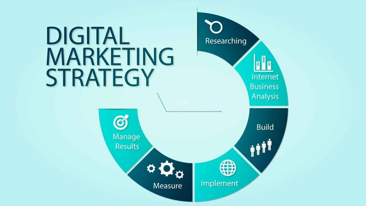 Video Marketing Playbooks for Australian Tech Entrepreneurs