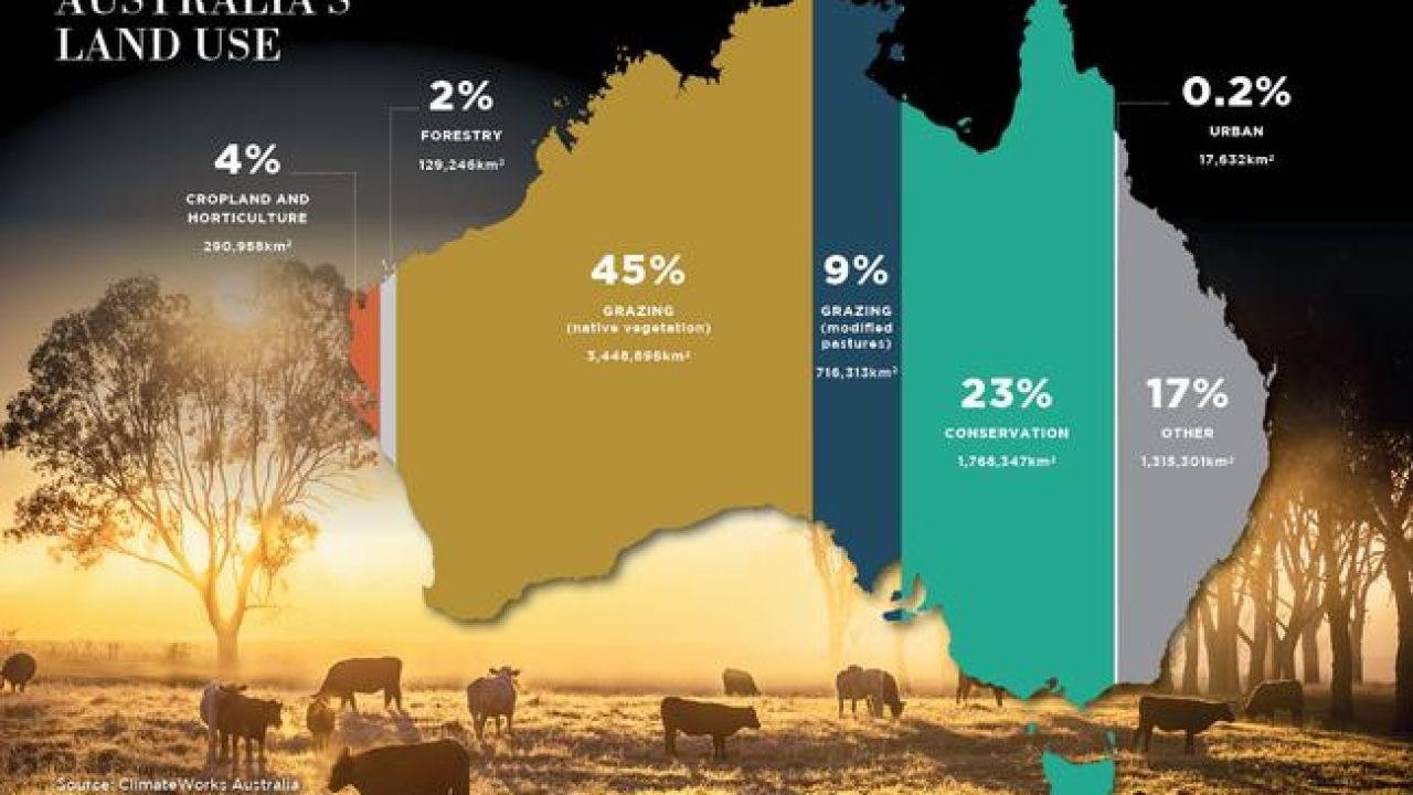 Australian Agriculture Videos Showcasing Innovation and Technology in Farming