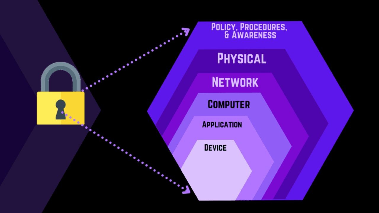 Cybersecurity Strategy Video Insights for Australian Organizations