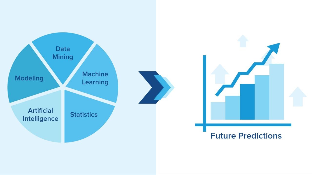 The Power of Predictive Analytics – How to Anticipate Customer Needs – The One Trend No Kiwi Can Afford to Miss