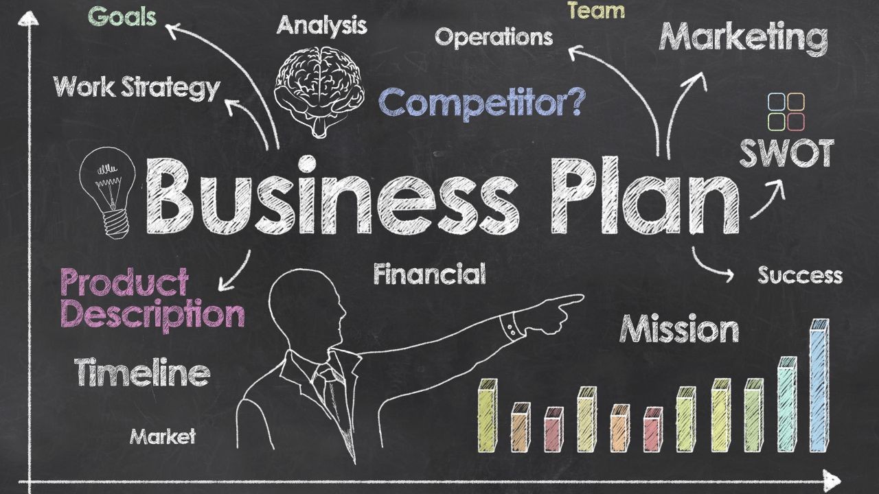 How to Create a Business Plan That Attracts Investors – How to 10x Your Results in New Zealand