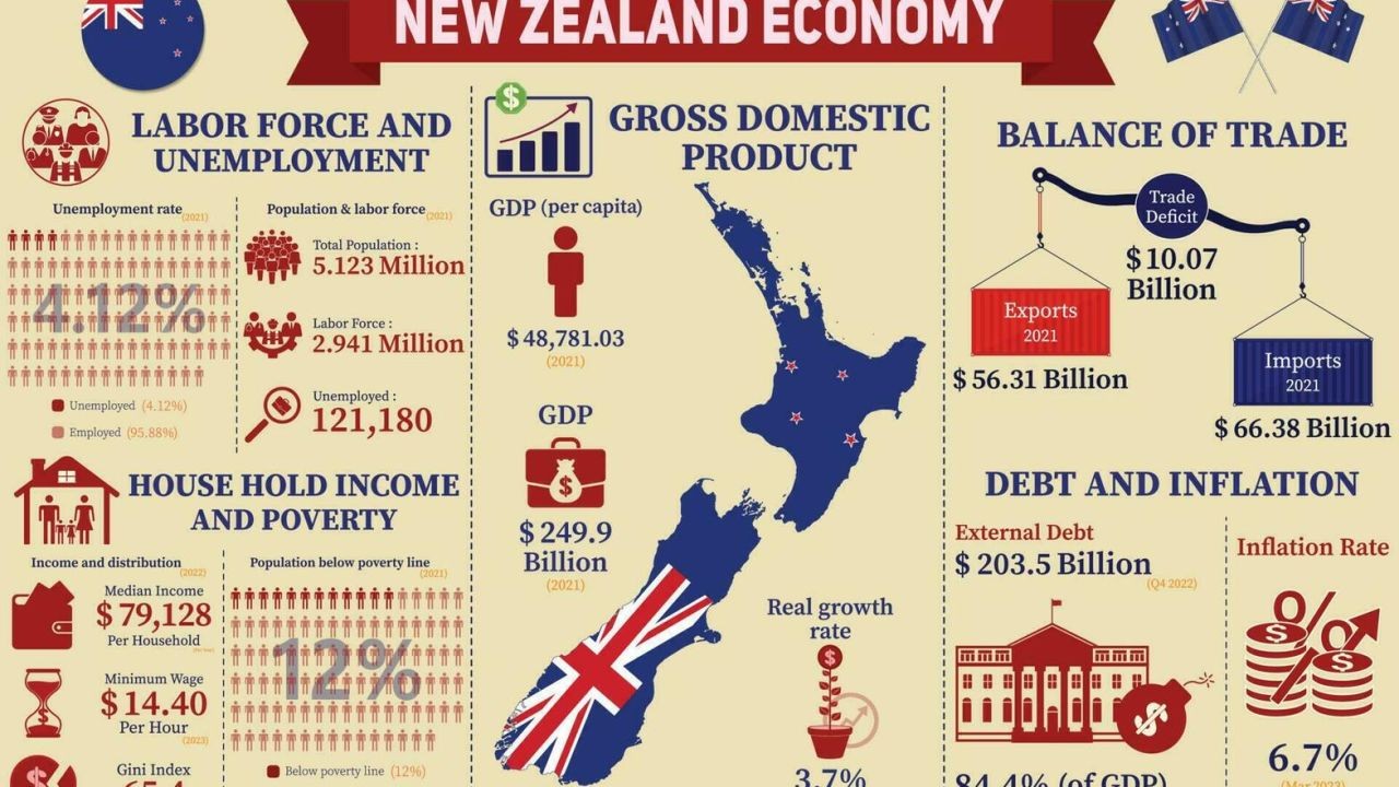 The Unexpected Impact of New Zealand’s Economic Ties with Asia – The Kiwi Blueprint to Success
