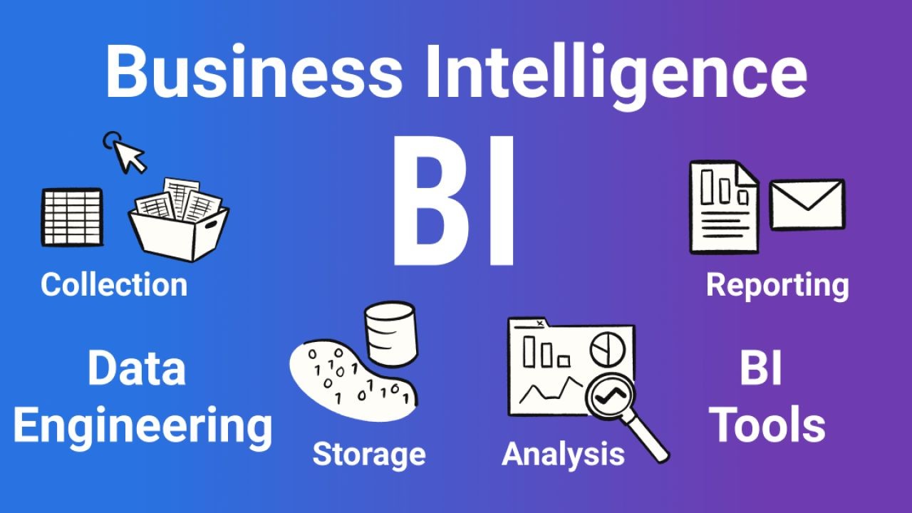 The Role of Data Visualization in Business Intelligence – What Industry Experts Are Saying