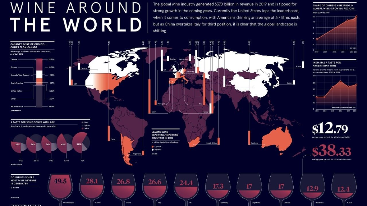 How Global Wine Markets Are Shifting – And What It Means for Australia – Why It’s Hot Right Now in Australian Media