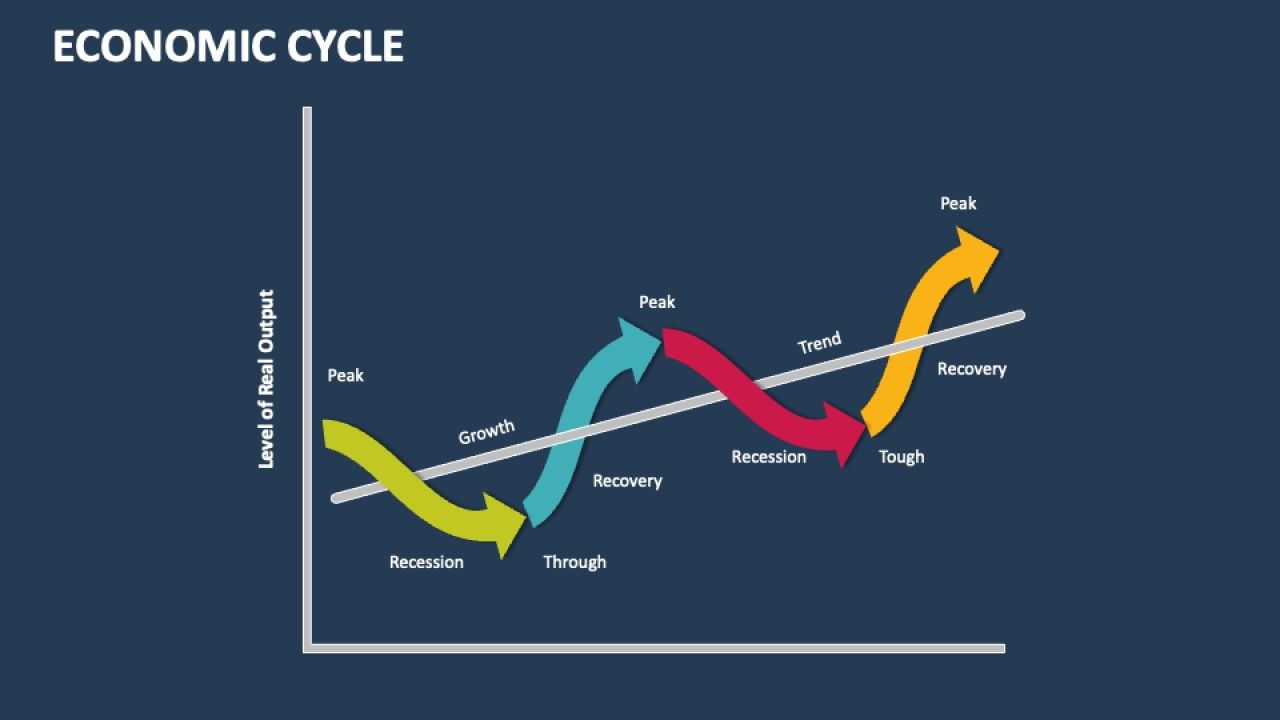 How Economic Cycles Influence Property Prices in New Zealand