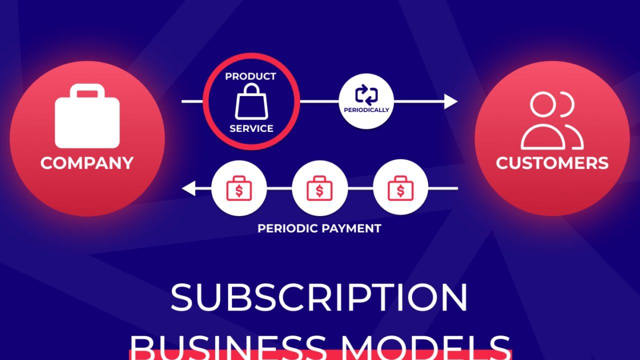 Subscription-Based Services vs. One-Time Purchases: What’s More Cost-Effective? – The Untold Truth Every Aussie Must Hear